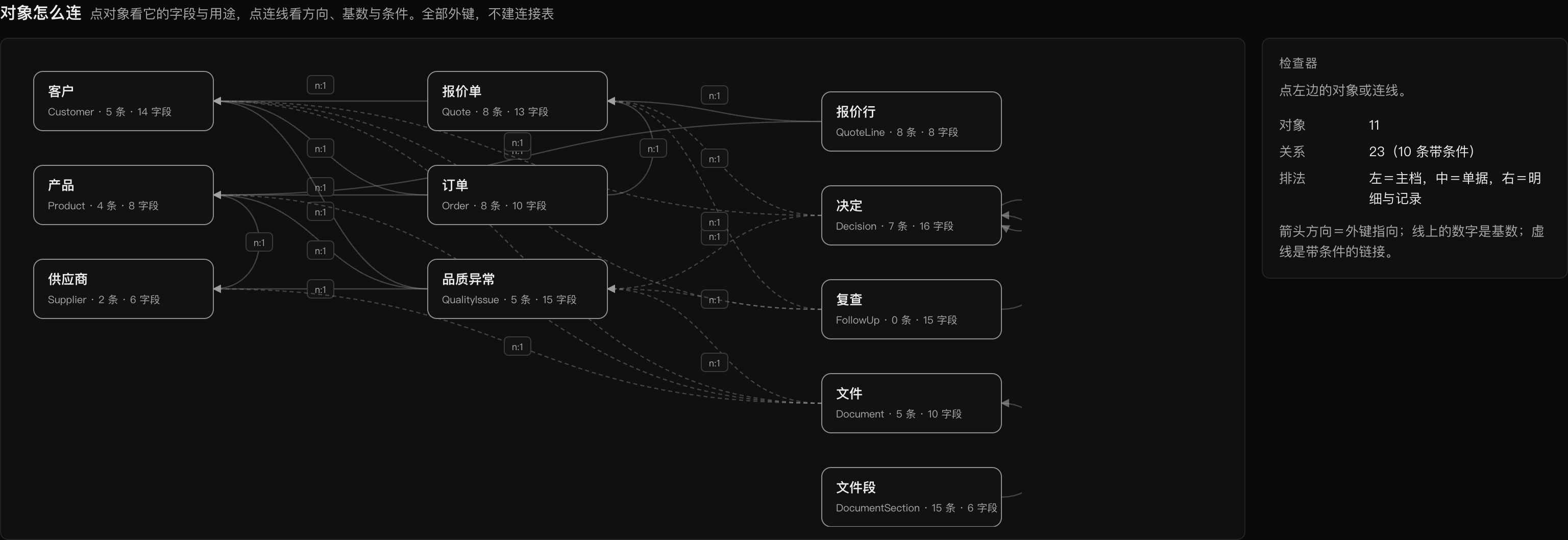 制造业报价与品质工作台 · 客户、产品与单据的关系