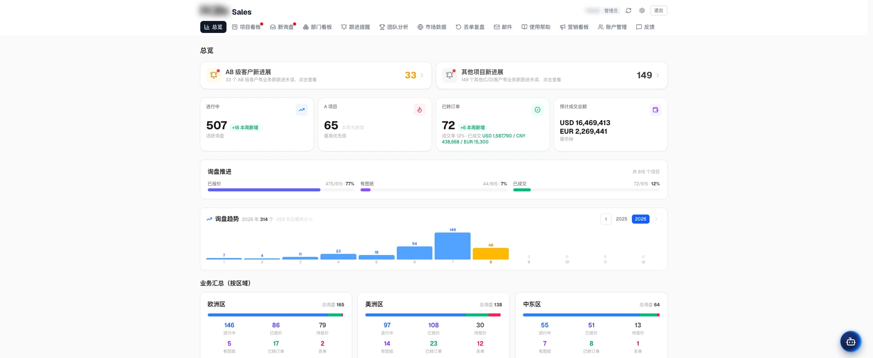 销售运营系统界面