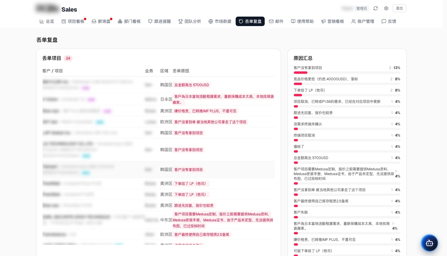 销售运营系统 · 丢单复盘